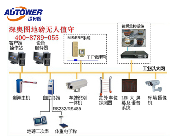 石油化工无人值守称重管理系统、石化企业基本技术要求