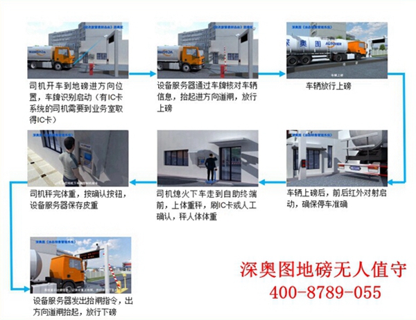 深奥图地磅防作弊系统解决方案，软硬结合“反作弊”