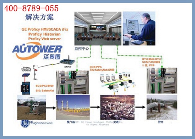 哪些工厂需要SIS系统 哪些企业需要设置安全仪表控制系统SIS?