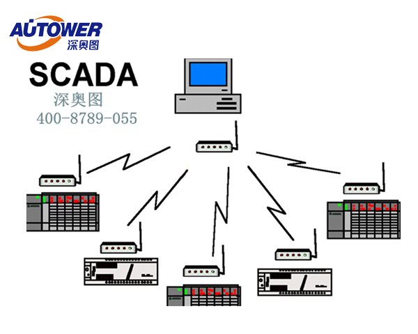 工业控制系统(ICS)与监控和数据采集系统(SCADA)的对比 工业控制系统(ICS)与监控和数据采集系统(SCADA)的对比