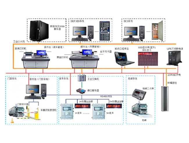 　　鹤管是主要用于铁路、公路装卸油鹤管主要用于铁路油槽车和公路油罐汽车的装卸流体作业的专用设备?；鸪岛坠?、汽车装卸车鹤管正确操作规程如何？鹤管生产厂家深奥图附火车/汽车装卸车鹤管演示动画，装卸车鹤管如何操作一文，指引您正确操作火车/汽车装卸车鹤管作业。    鹤管演示动画   一、装卸车鹤管(流体装卸臂)操作规程：   　　1.检查油库油台设施的完好性，油车所带防火罩合格有效。检查静电接地线，确保接触良好和夹在合适位置、油库有指定位置或油车主梁上、紧固、有效。   　　2.静电接地线应在卸油前连接好；按规定做好稳油静置工作；做好卸油口的密封、减少油气外逸措施等相关工作。   　　3.装卸油时,插入车内的鹤管要保证垂直.插到油缸底部，插入和拔出的速度不应超过1米/秒。   　　4.将溢油探头放至油缸口安全高度位置。   　　5.按照收发油系统的要求进行收发油开关的操作或控制。   　　6.鹤管装卸油作业完毕后，应排气、放空余油才能提出罐口归位。   　　7拆除静电线并检查其他设备复位，车辆才允许离开。     卸车鹤管     二、装卸鹤管(流体装卸臂)保养规程：   　　1.当发现鹤管接头有明显渗漏时，应停止工作，放净存油，即可拆开检查，一般应先检查密封圈是否老化、磨损，密封口是否破坏，如果破坏应采取研磨等修复措施，当研磨后不能保证其配合尺寸和配合精度时应更换。一般易损及易变质老化零件，出厂装箱时均有一定数量的备件，以利用户使用。   　　2.旋转不灵活时，应检查转动配合部位是否润滑良好，如属缺油造成成，应定期(每季一次)按量加满润滑油（脂）。   　　3.凡属拆装，不论是否更换部件，在重新装配后应按出厂检验标准进行压力试验，其具体规范为，试验压力0.6Mpa，转动各旋转部分，能达到运转灵活且不渗不漏即可认为合格，重新启用。   　　4.每半年对鹤管外观进行检查,对表面生锈或油漆有损的地方进行修补。   　　以后如若在正常操作使用鹤管遇到的一些常见问题，可以按照本文装卸车鹤管如何操作规程实施具体操作。鹤管生产厂家深奥图提供专业火车/汽车装卸车鹤管设备。      13年专注定量装车控制设备    鹤管生产厂家深奥图：  深圳市奥图威尔科技有限公司是一家专业致力于自动化仪表及控制工程的综合性国家高新技术企业。公司技术力量雄厚，是国内一流的储运设备研发、设计、制造、销售及工程安装服务的专业厂商，主要产品包括定量装车控制系统、装车控制系统、库区/罐区/码头SCADA系统、多功能液体产品撬装系统、SIS（安全仪表系统）、地磅出入管理系统、一卡通装车管理系统、防爆LED大屏幕显示屏、音叉及超声波防溢流开关、智能音叉及超声波液位开关、汽车鹤管、火车鹤管、下装鹤管、装车鹤管、火车装卸鹤管、装卸车鹤管、底部装车鹤管、装油鹤管、汽车发油鹤管、密闭鹤管、低温鹤管、流体装卸臂、活动梯、储罐内浮顶、油罐附件等。产品遍及全国各地，并出口到中亚、中东、非洲、南美洲、东南亚等地区。拥有国内最先进的数控机床、数控冲床、折弯机、氩弧爆机、液压剪板机、冲床、切割机、焊接设备、表面处理系统、高温老化箱、高、低温实验验等50多台套，并拥有一套先进的流量在线标定系统，以及多种仪表和电子产品检测设备。如果您对定量装车想了解更多，请点击在线咨询QQ ，或致电400-8789-055，我们第一时间为您提供最成熟的自动化解决方案。    邮       箱：szautoware@163.com    传真号码：0755-83658663    公司电话：0755-83653481    客服 QQ：2850788076    2850788033    客服电话：18033424683    18025314683    18025308408    地       址：深圳市龙华新区清龙路港之龙商务中心A栋10楼B区