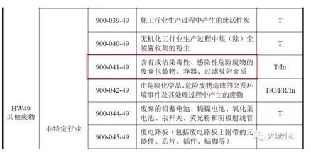 吸附VOCs后的废活性炭到底是不是危废呀？